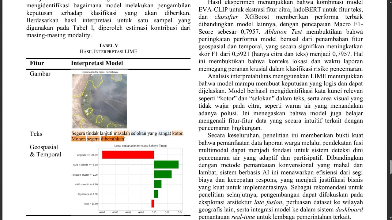 Urban Water Quality Monitoring with Multimodal AI